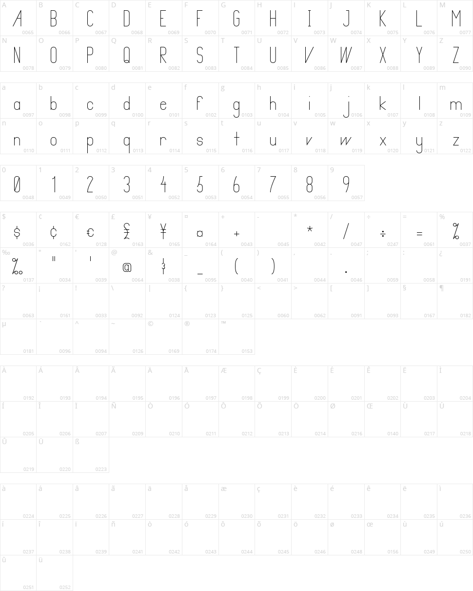 Primadona Character Map
