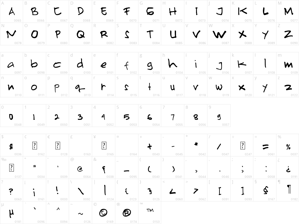 Primahandwrite Character Map