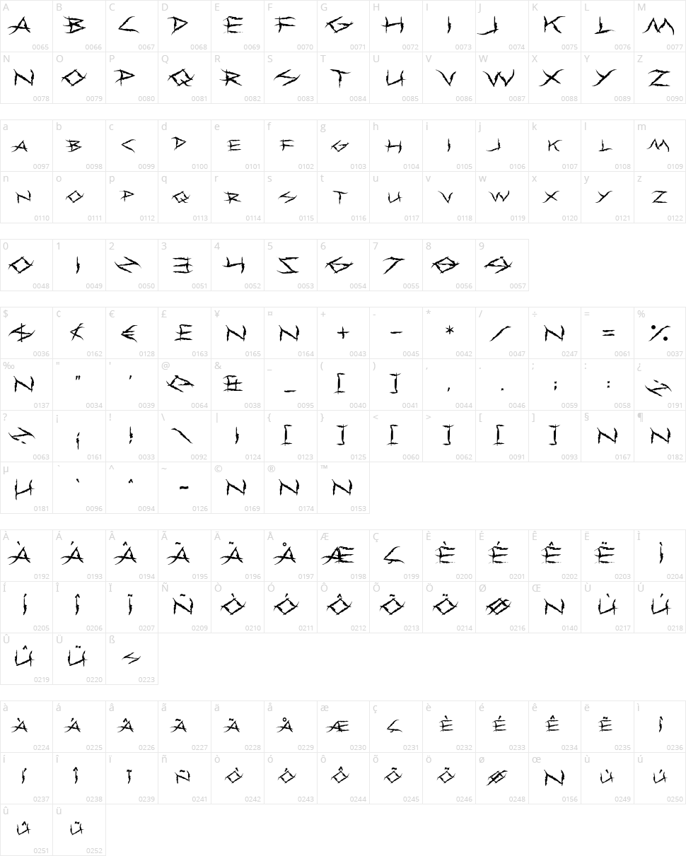 Primal Dream Character Map