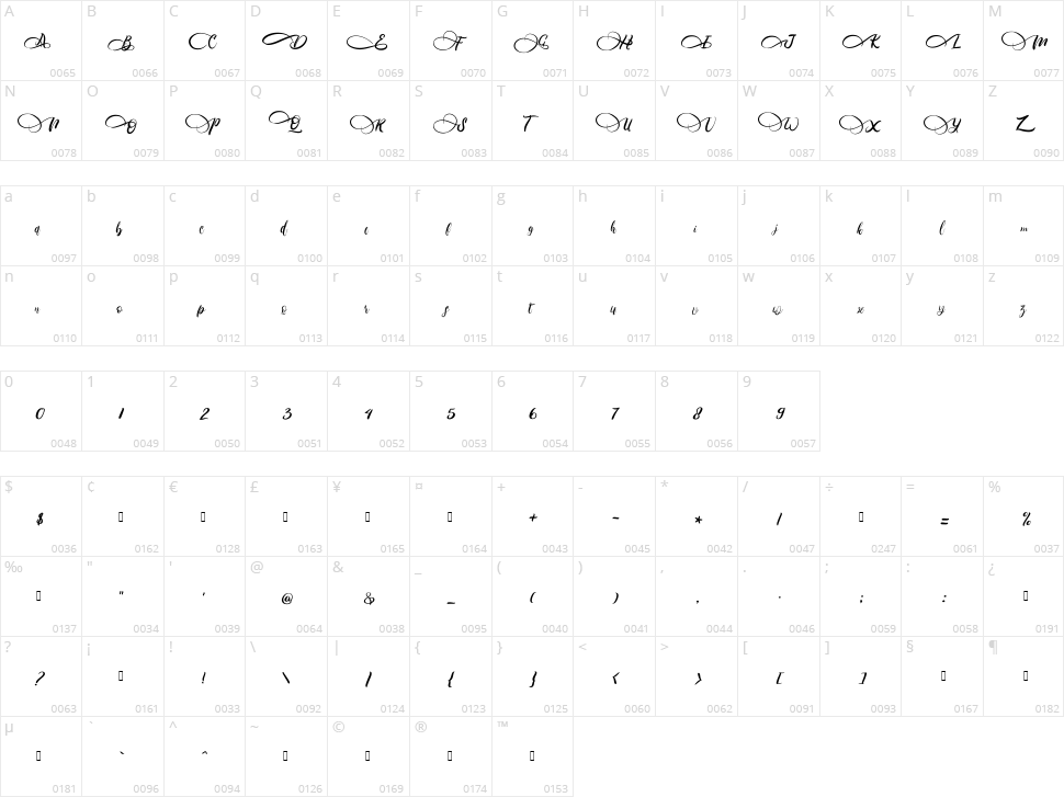 Primary Gilberta Character Map