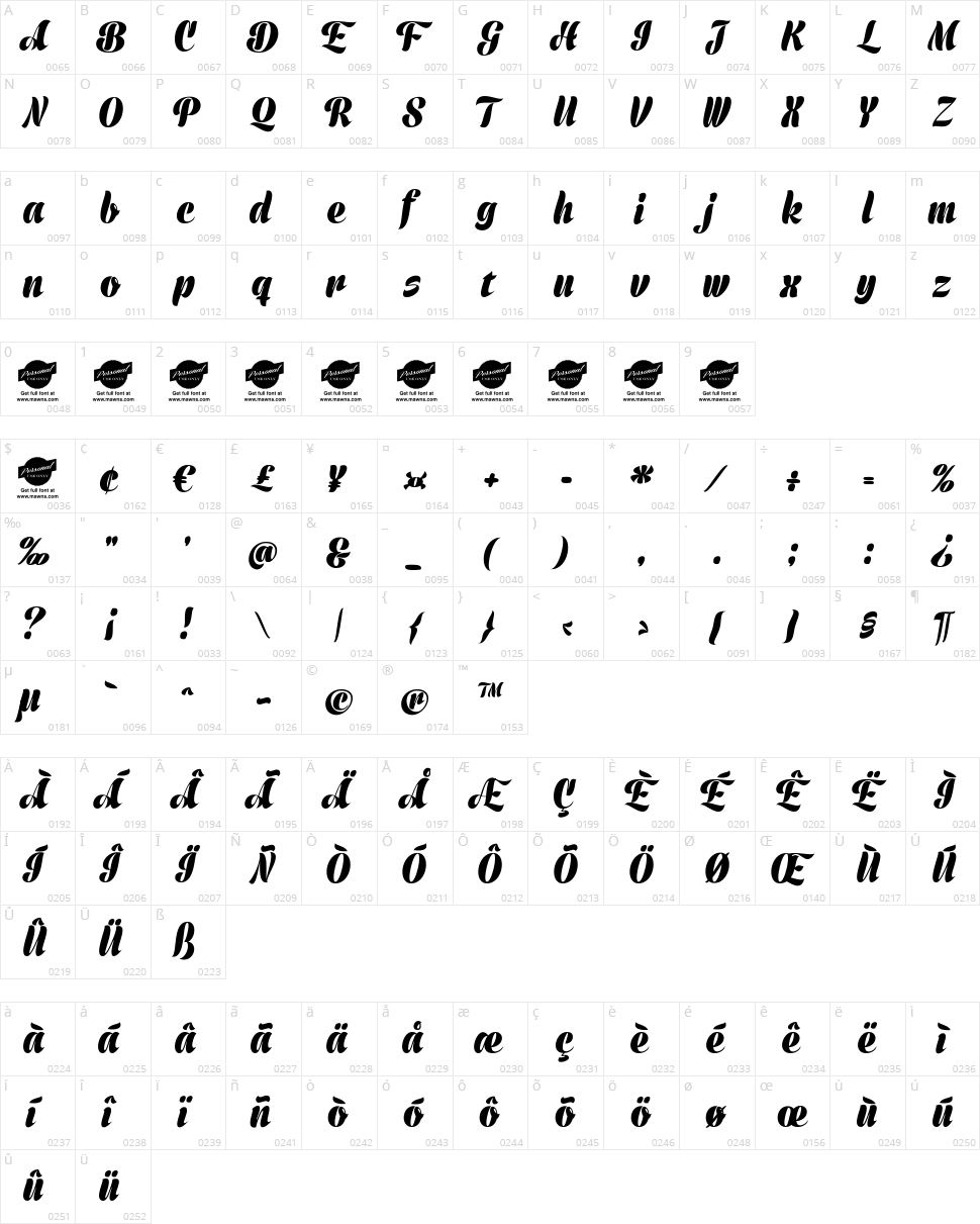 Prime Script Character Map