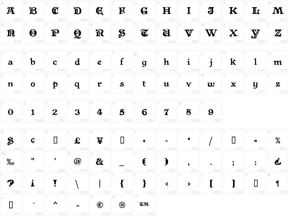 Primitive Character Map