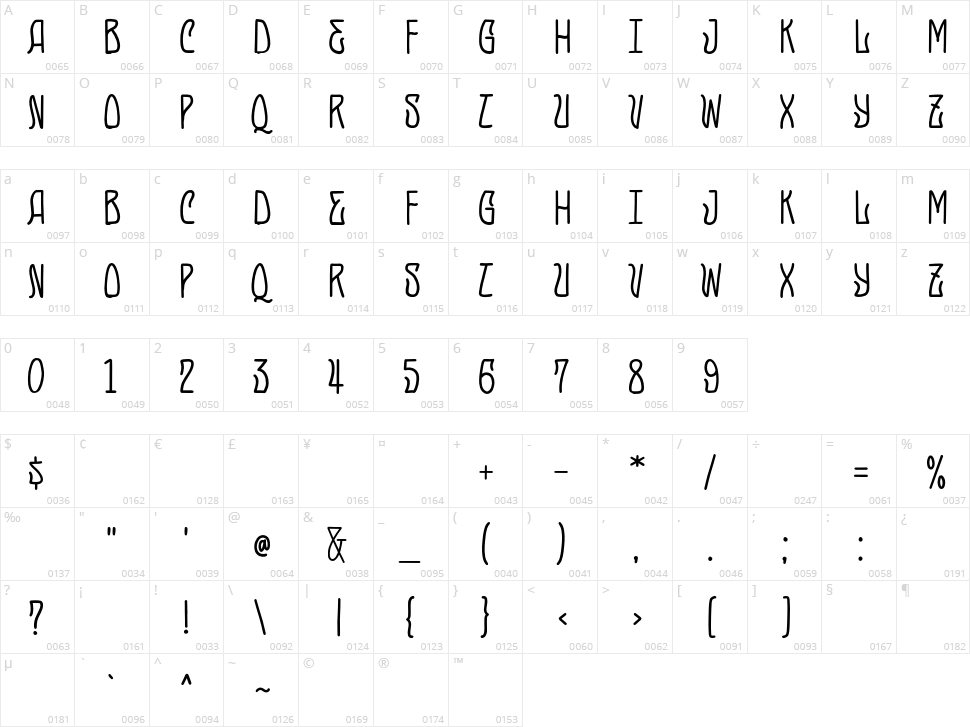 Primore Castle Character Map