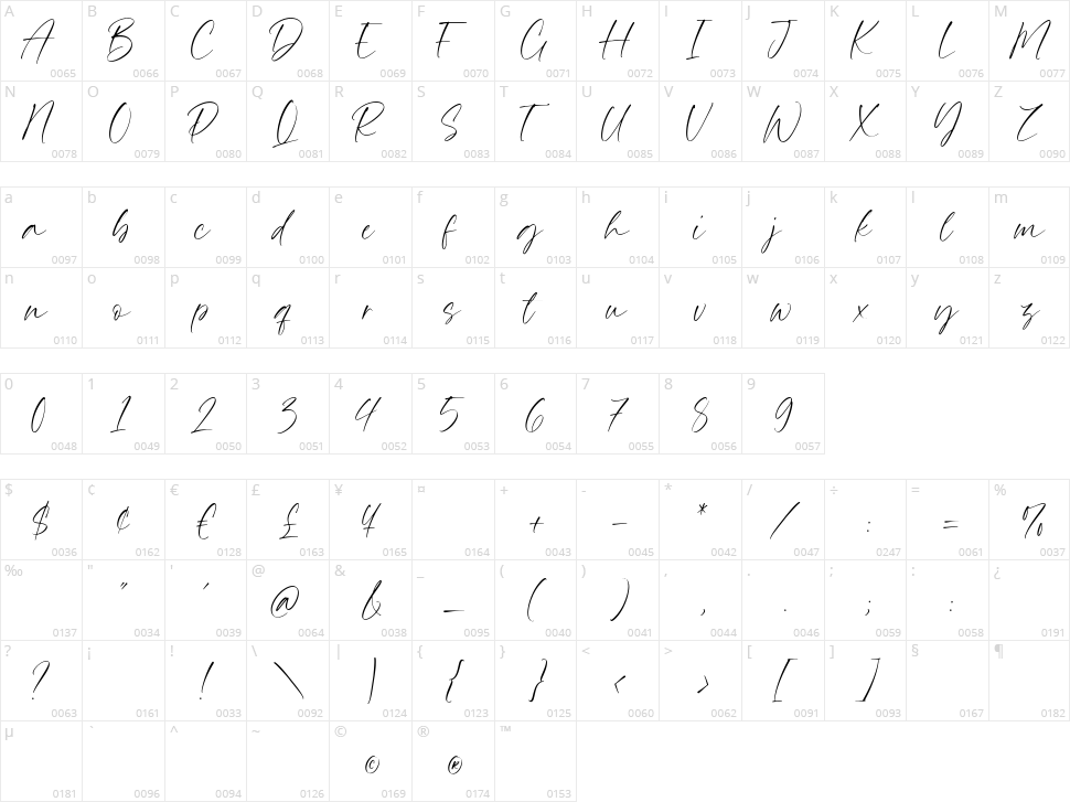 Prince August Character Map