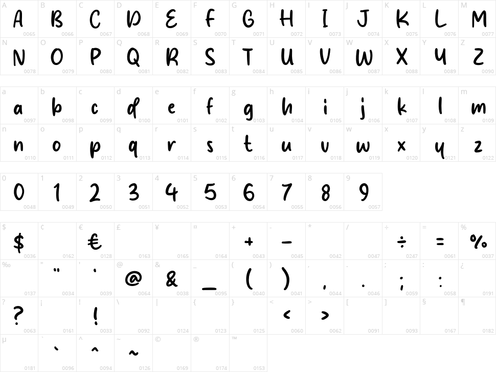 Prince Kaya Character Map