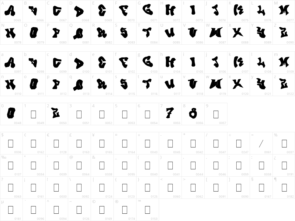 Prince Dub Character Map