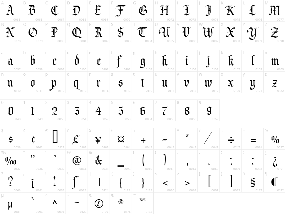 Prince Valiant Character Map