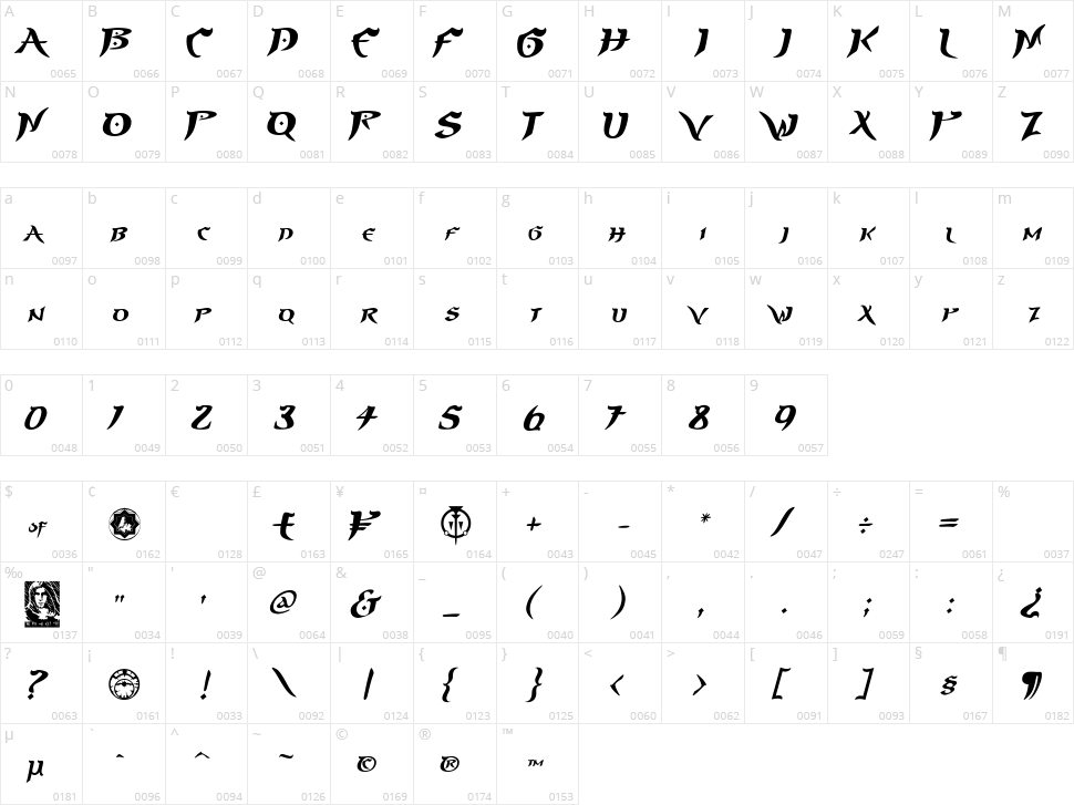 Prince of Persia Character Map