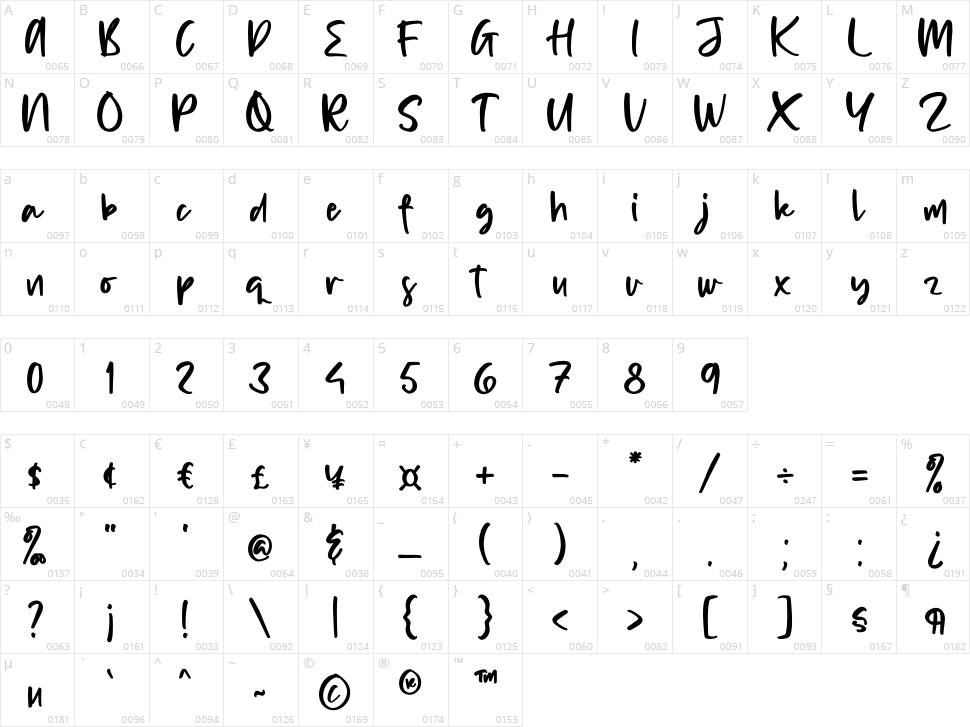 Princes Gabriela Character Map