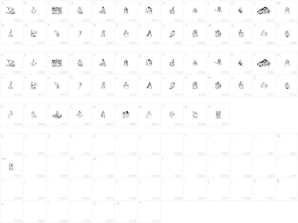 Princes Character Map