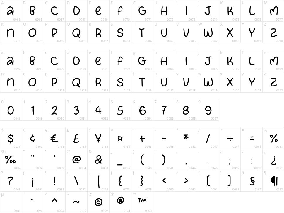 Princess Amanda Character Map