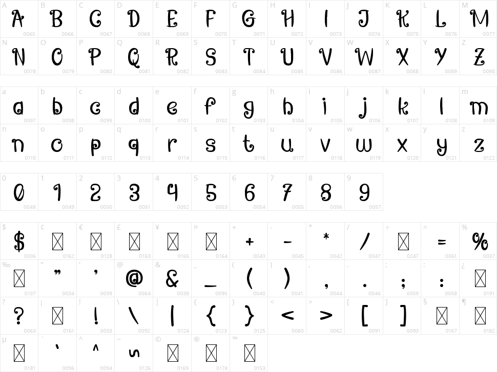 Princess Anna Character Map