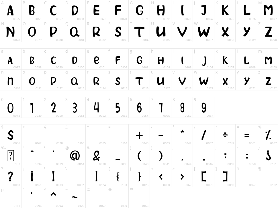 Princess Unicorn Character Map