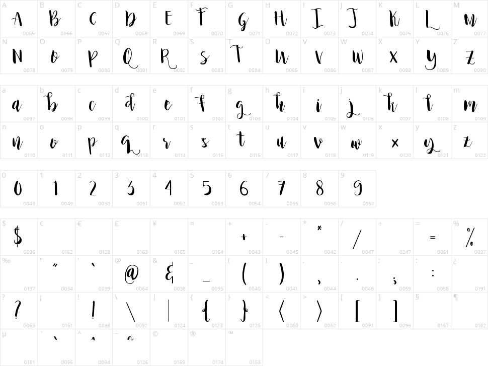 Princess Ivy Character Map