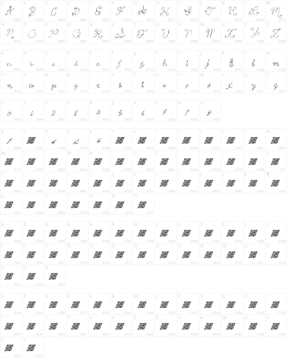 Princess Cake Character Map