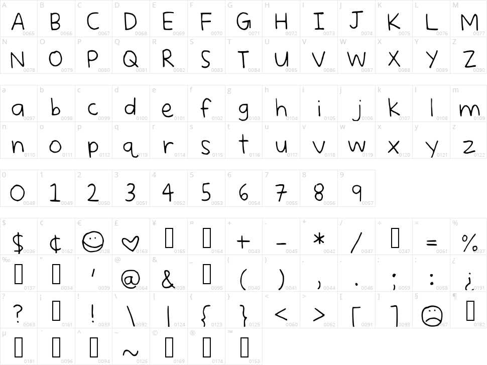 Princess Daisy Character Map