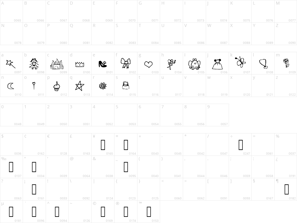 Princess Dings Character Map