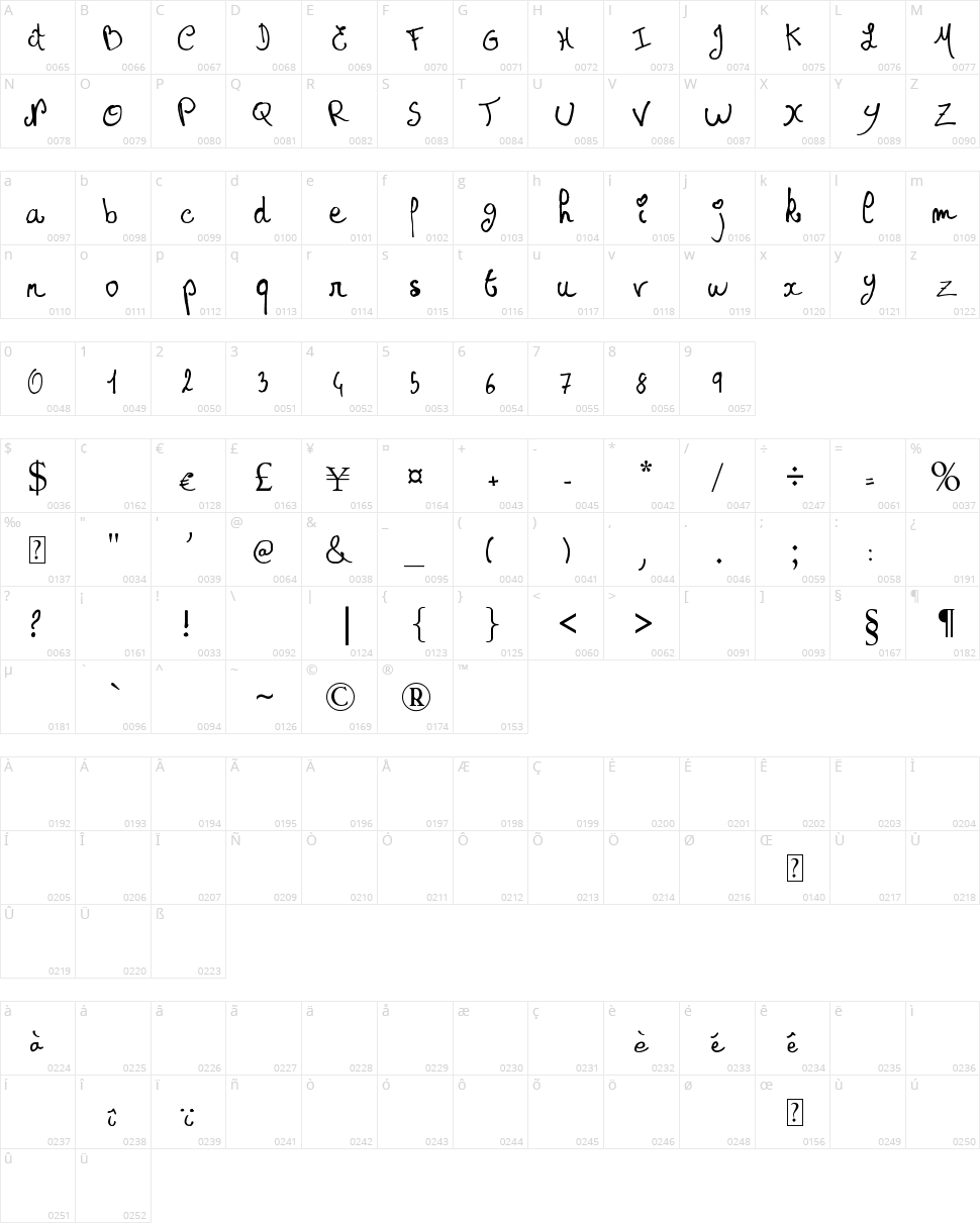 Princesse Muffin Character Map