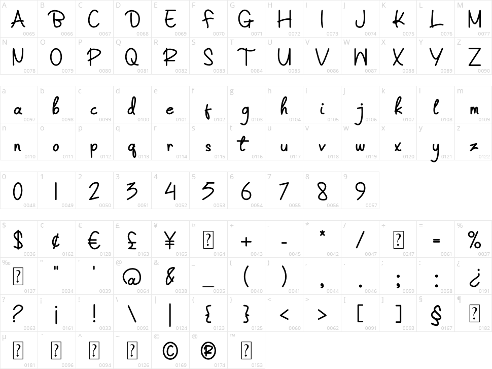 Princesset Character Map