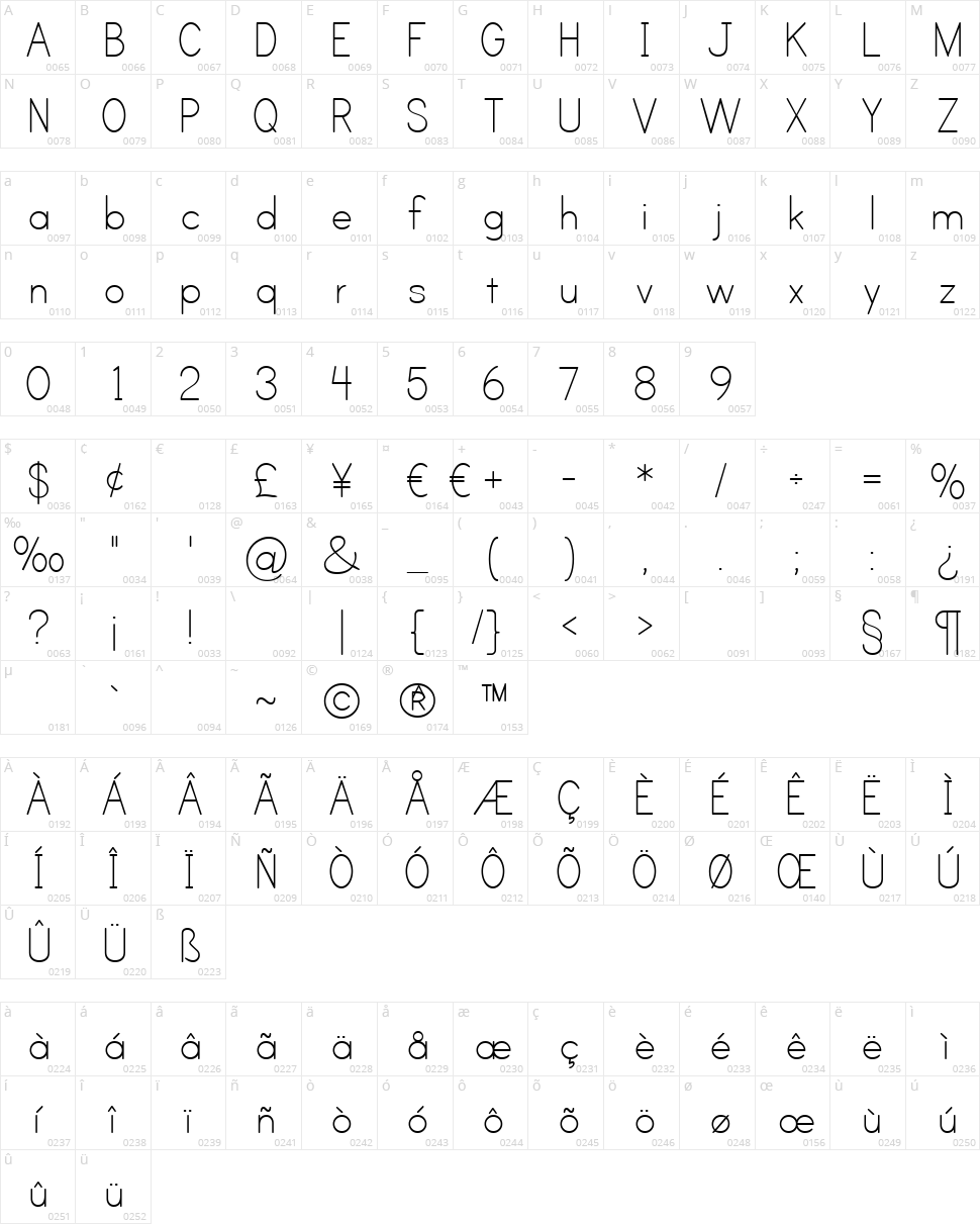 Print Clearly Character Map