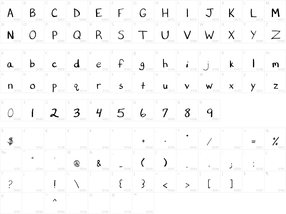 Printcess Character Map