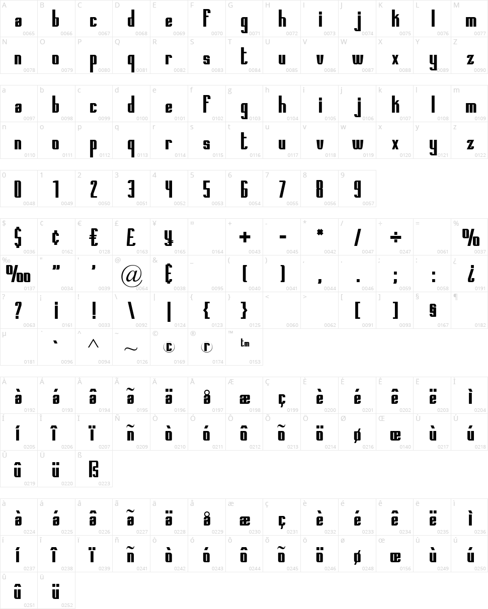 Printed Circuit Board Character Map