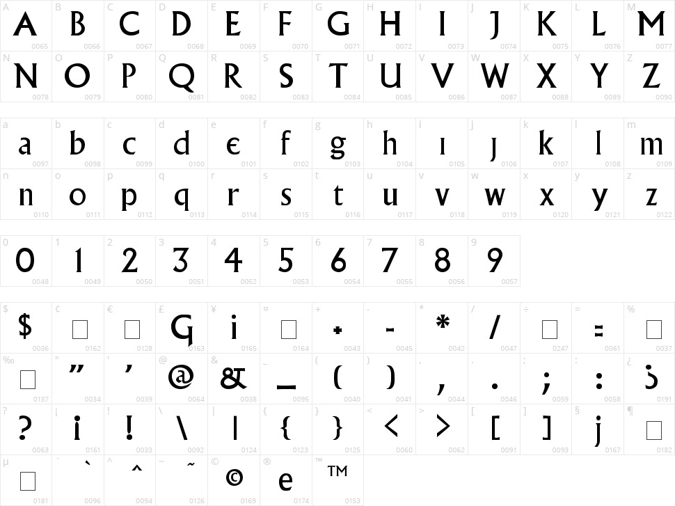 Village Character Map