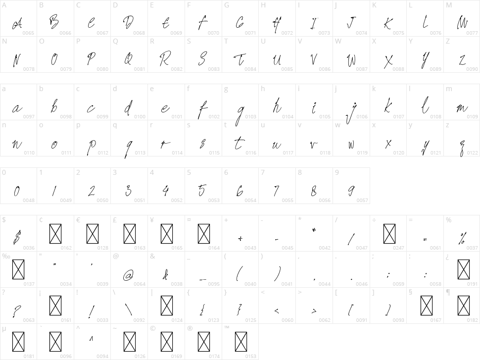 Prizertiez Character Map