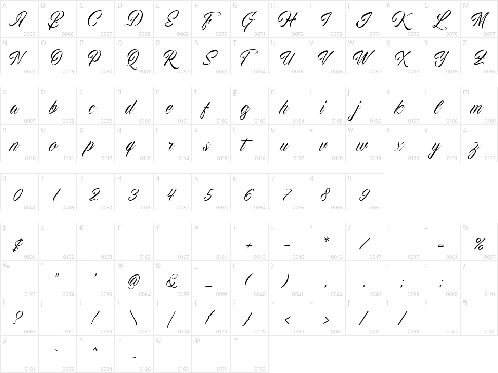 Proactive Character Map
