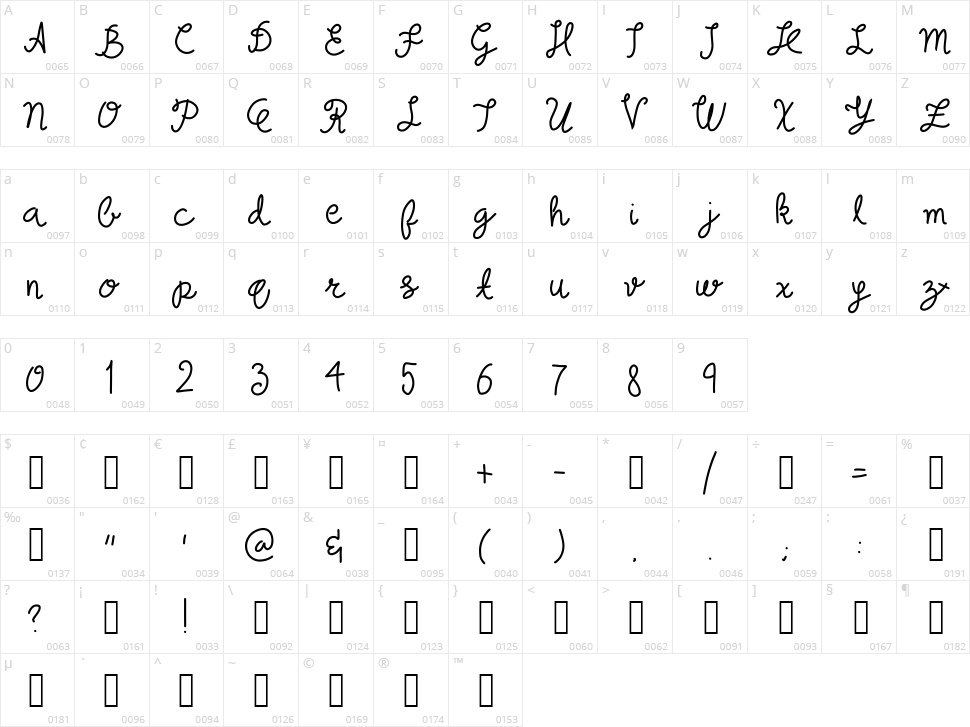 Probably Yes Character Map