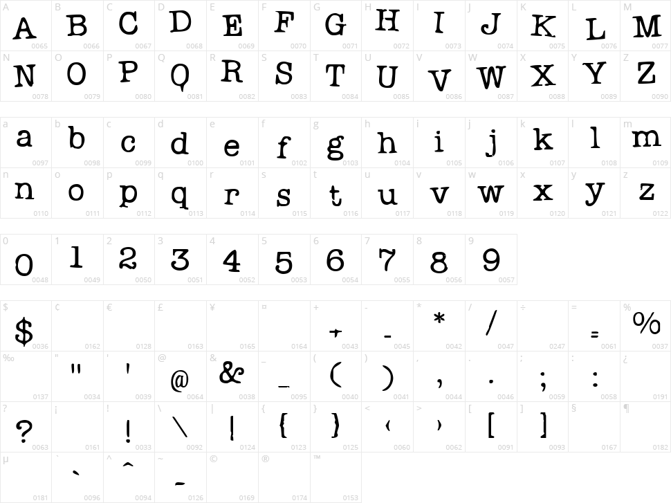Problem Secretary Character Map