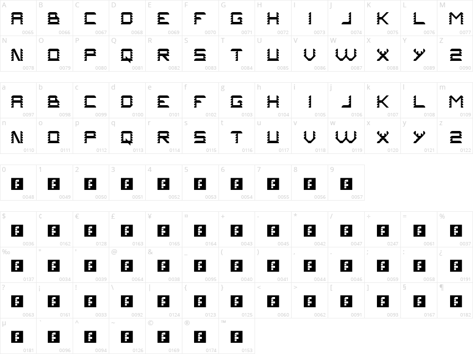 Problems Character Map