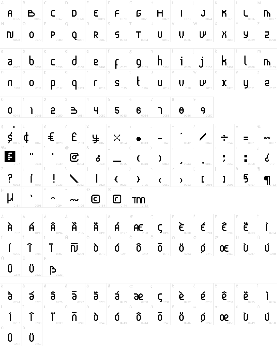 Probolinggo Character Map