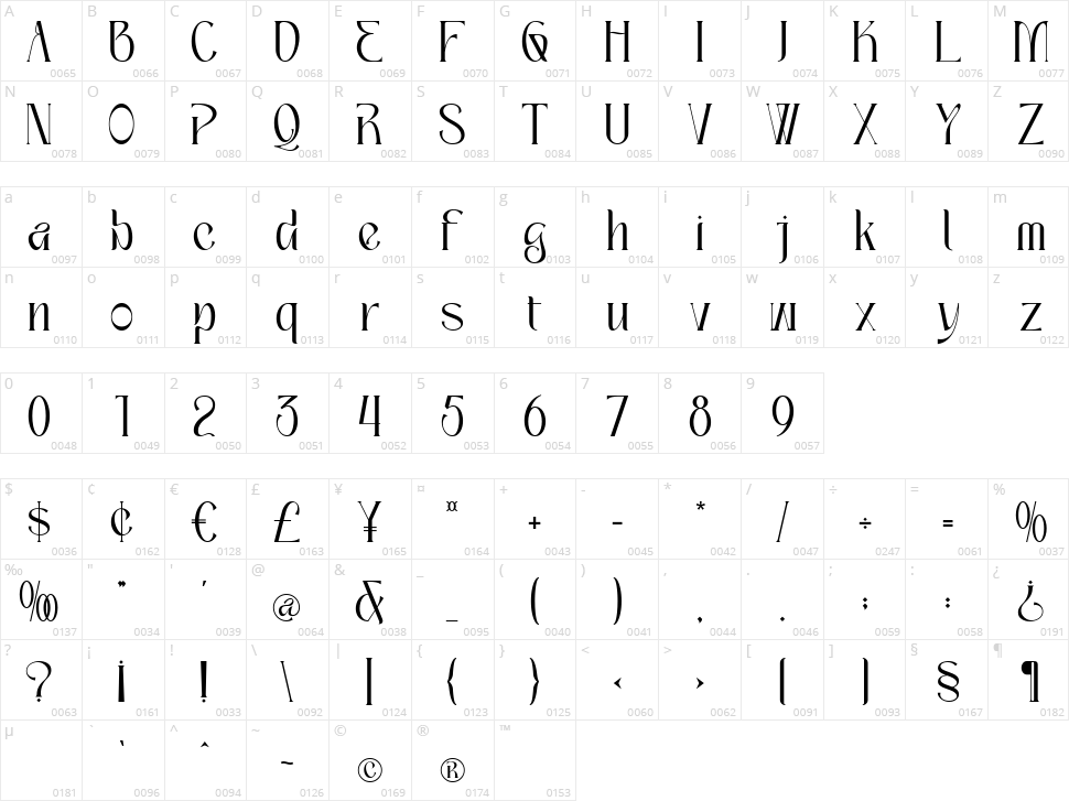 Prochely Character Map