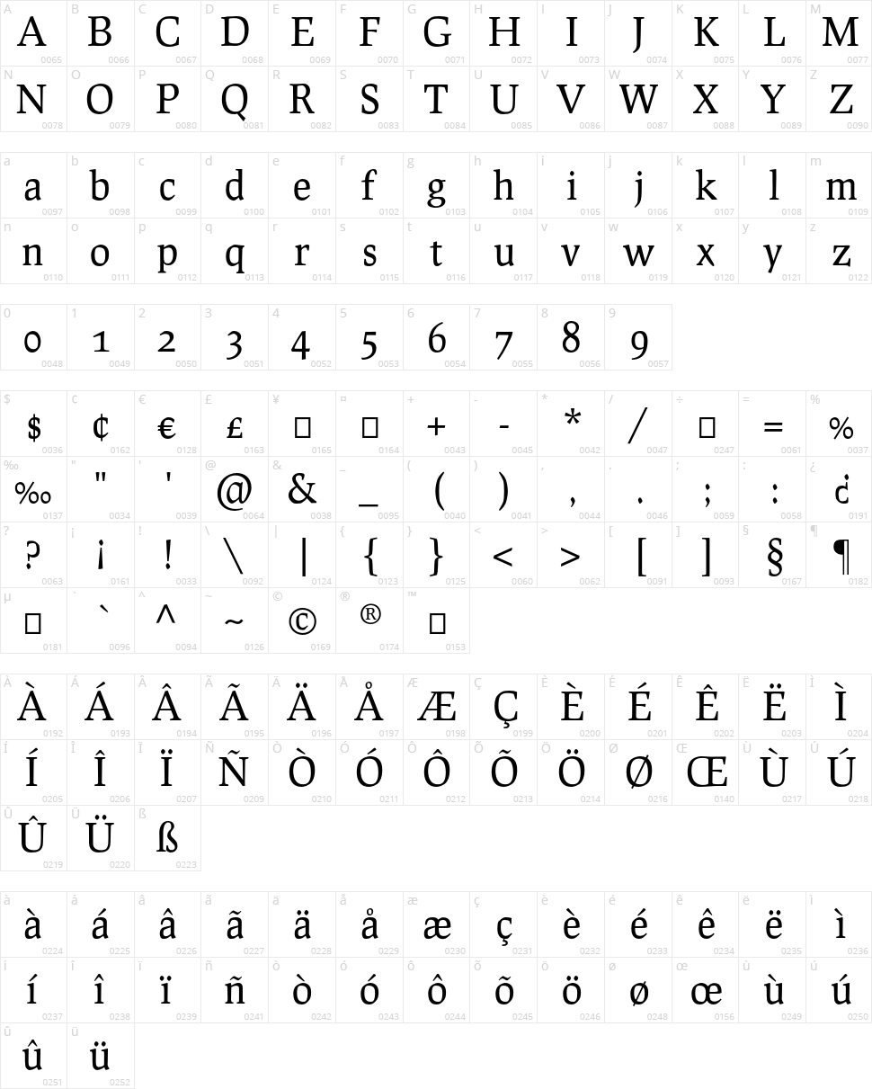 Prociono Character Map