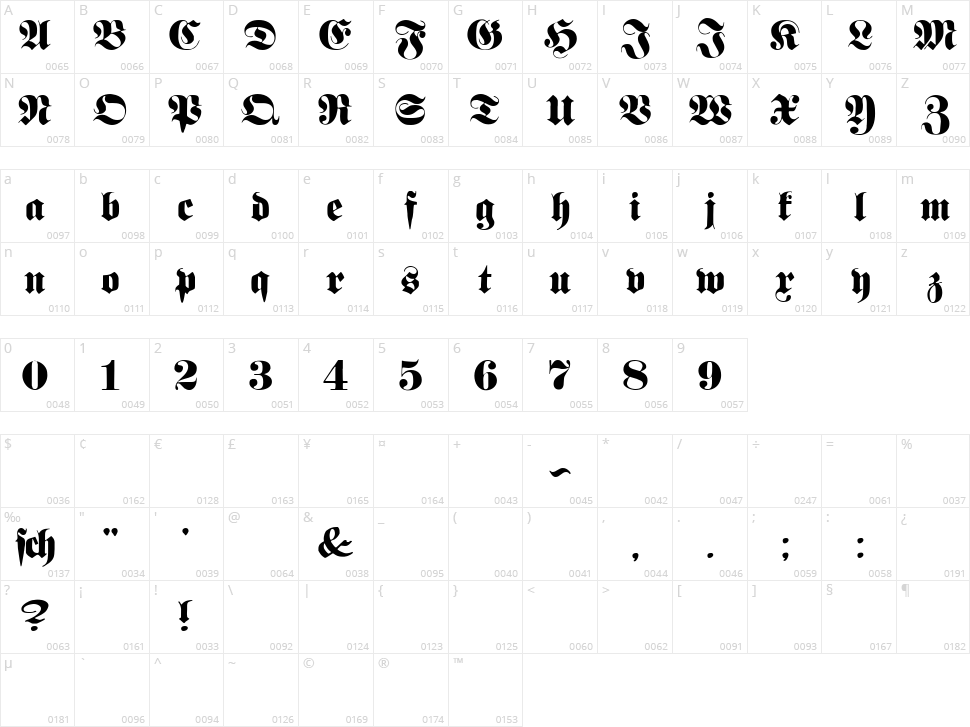 Proclamate Character Map