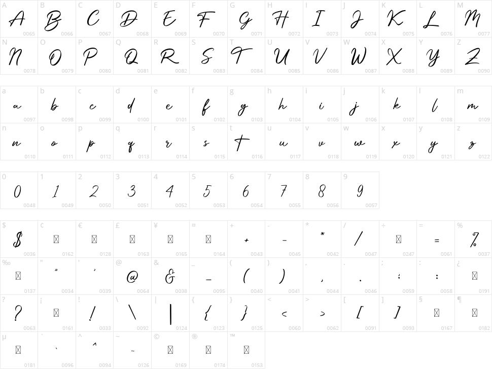 Procreate Signature Character Map