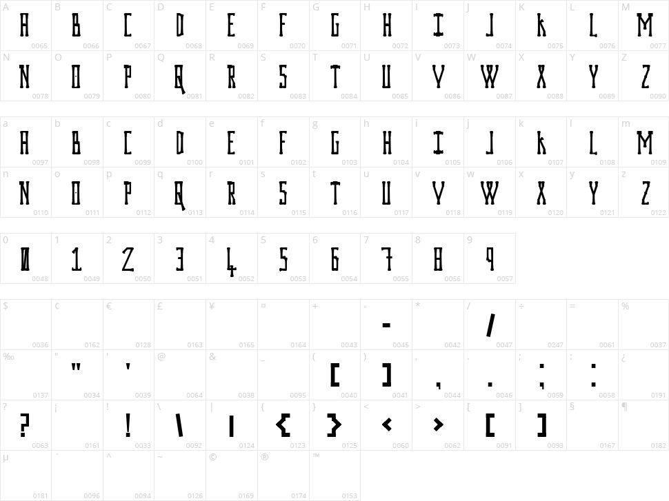 Prodigium Os Drugs Character Map