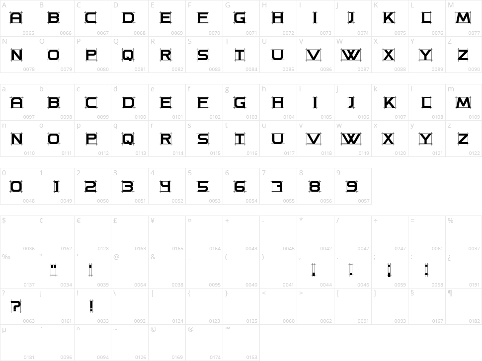 Product Design Character Map