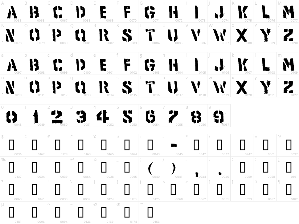 Product Character Map