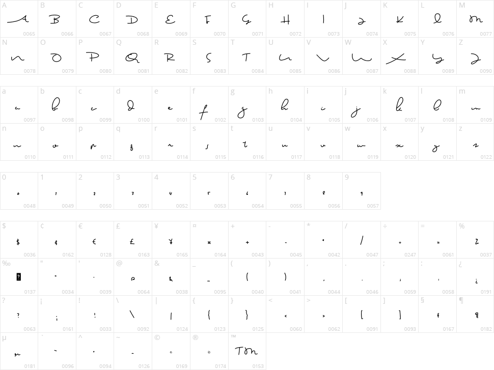 Prof. Bens Character Map
