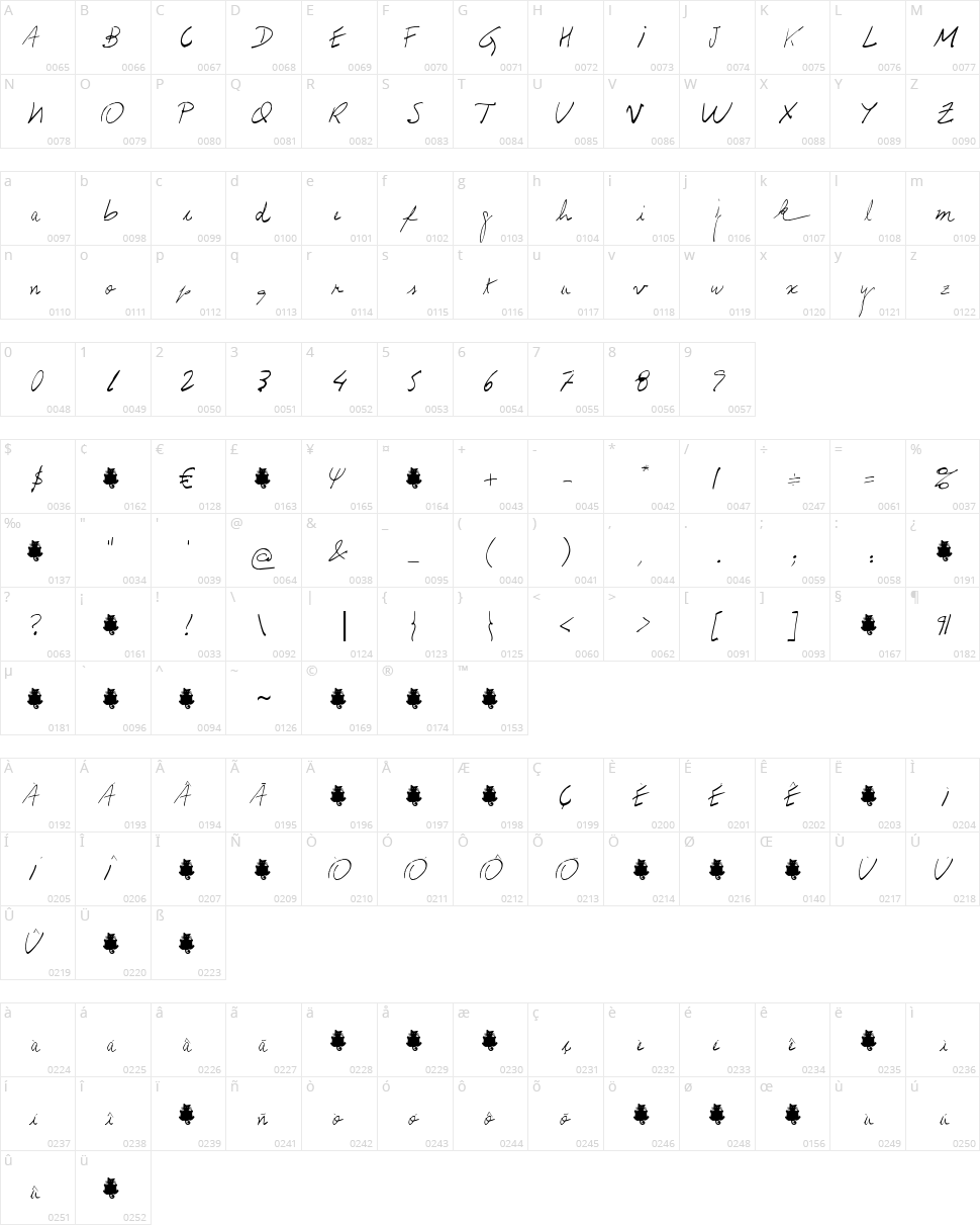 Prof. Jorge Character Map