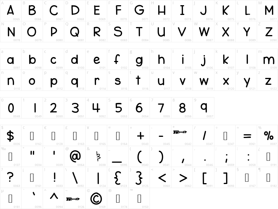 Profeshhh Character Map