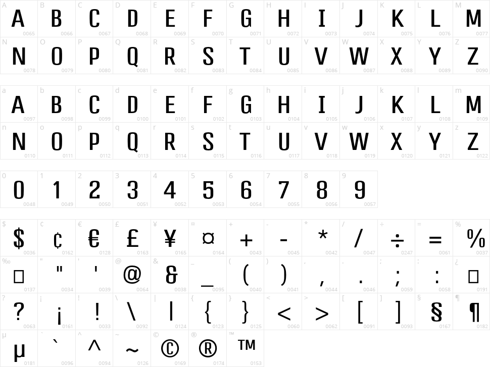 Profession Character Map