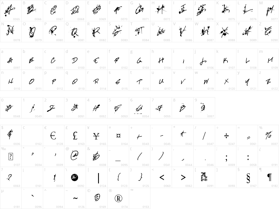 Professional Muse Character Map