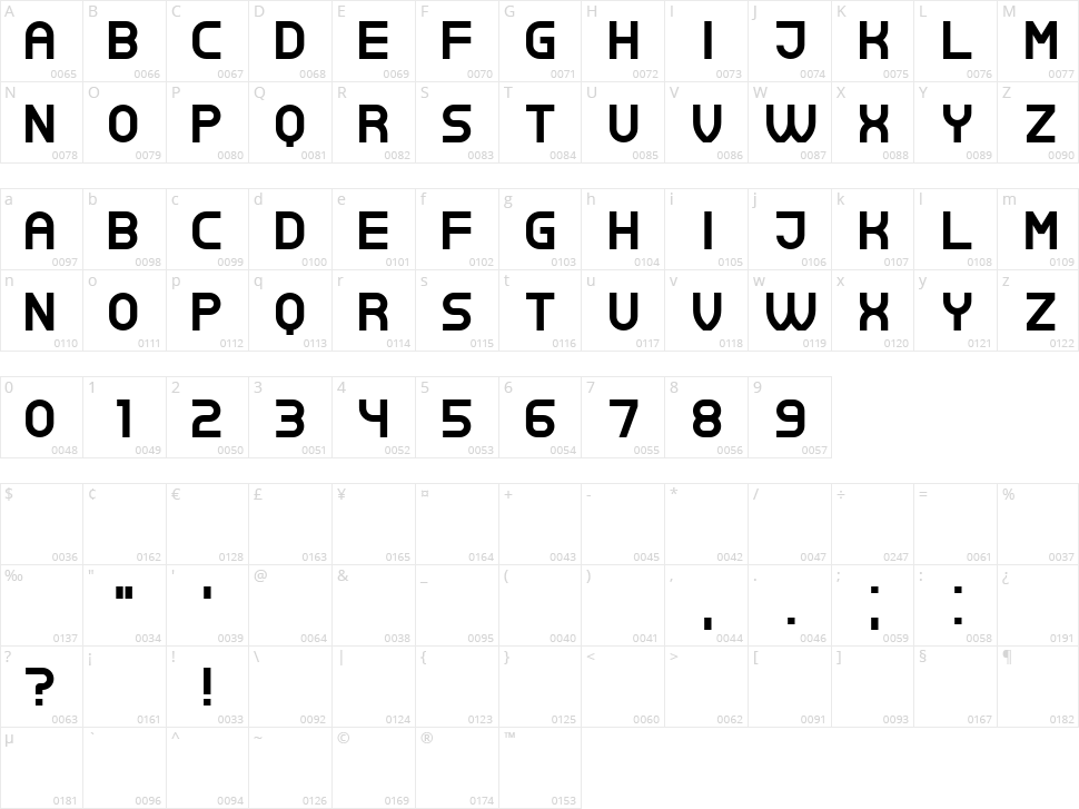 Professionista Character Map