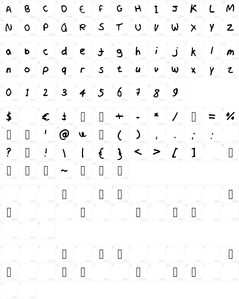 Professor Shroom Character Map