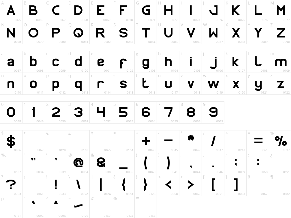 Proffesional Character Map