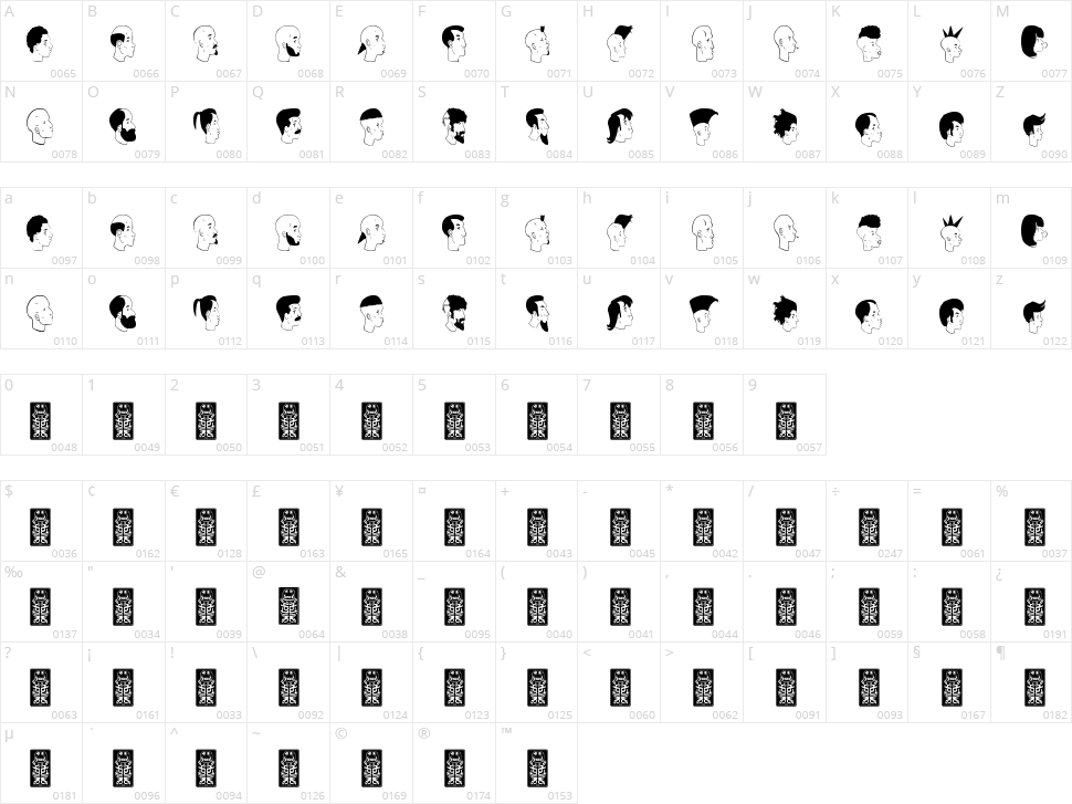 Profilsdco Character Map