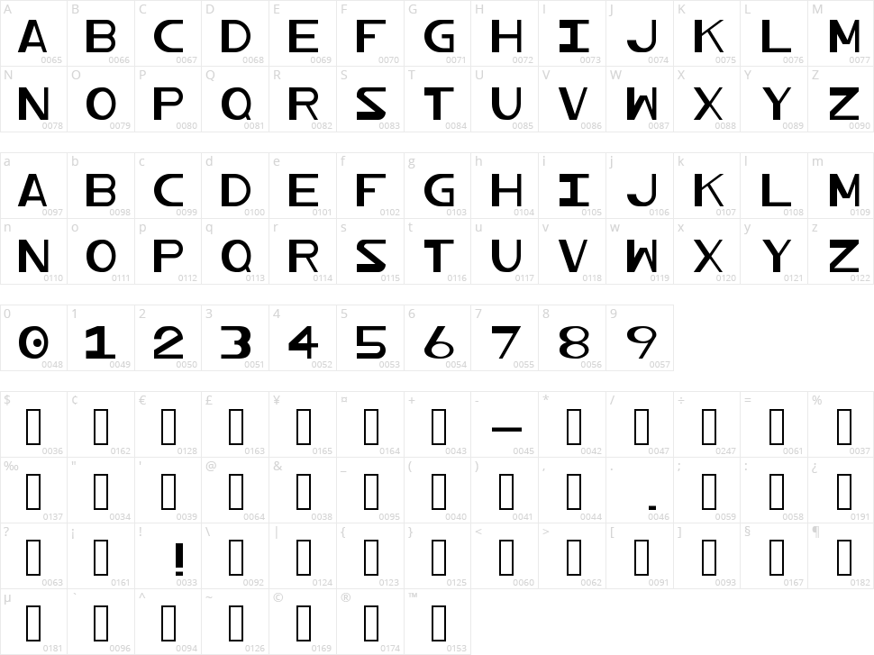 Profundum Character Map